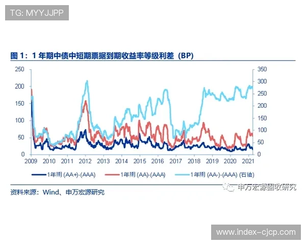 赛事供应商绿色信用档案在本周期建立 实现了合作方的优胜劣汰机制